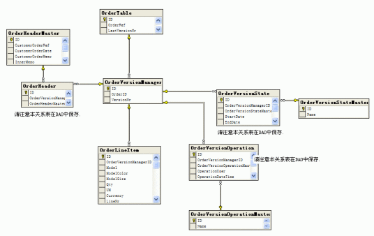 ERD（紧急修复盘（Emergency Recovery Disk））