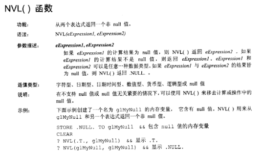 nvl函数