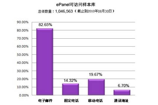 可访问样本库