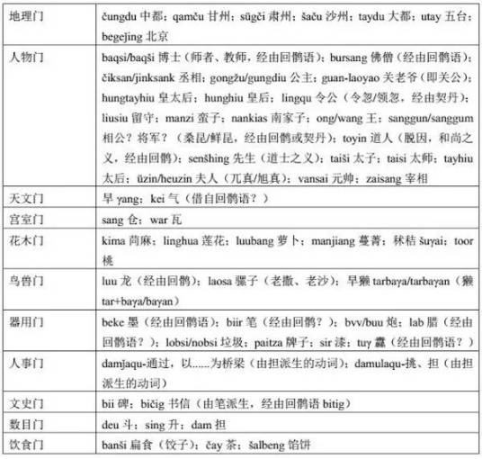 音译词