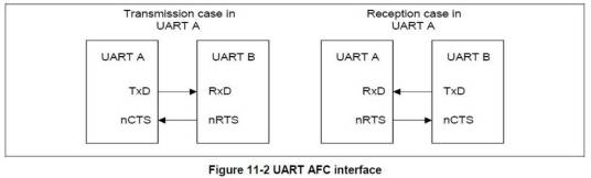 afc（计算机嵌入式领域）