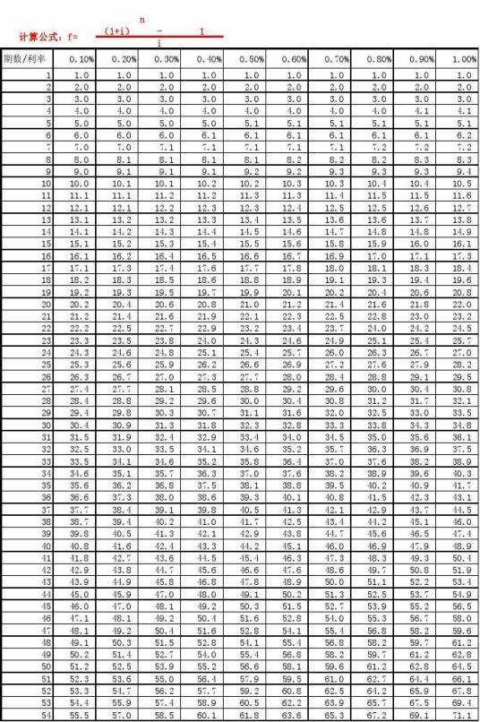 普通年金终值