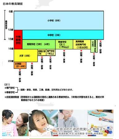 日本现行教育制度