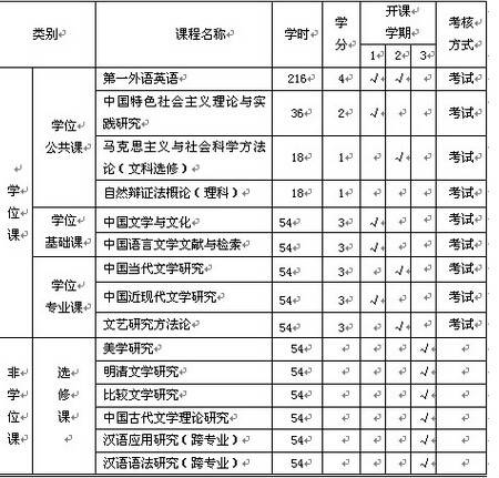 比较文学与世界文学专业