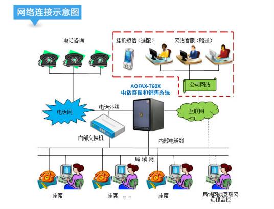 外呼营销系统