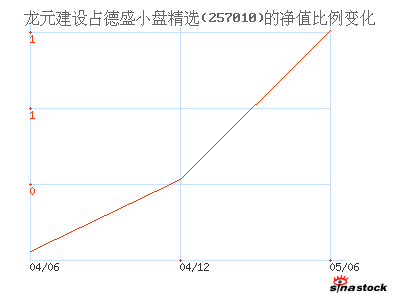 国联安德盛精选