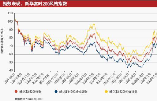 新华富时指数