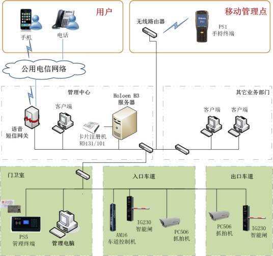 智能停车场收费系统