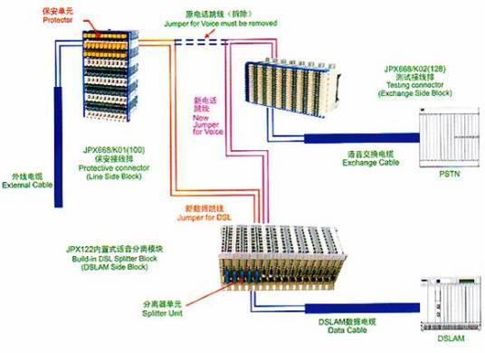 ADSL局端分离器