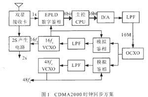 鉴相器