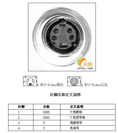 S视频端子