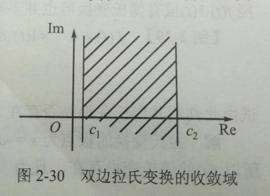 双边拉普拉斯变换