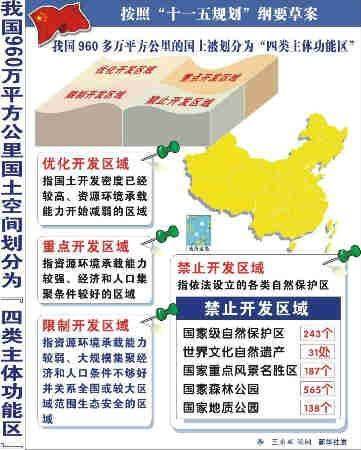 国务院关于编制全国主体功能区规划的意见