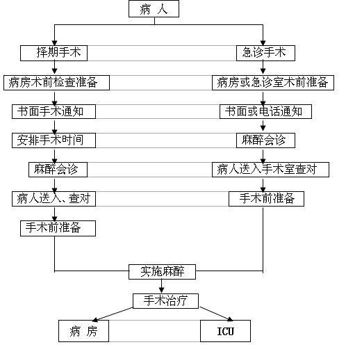 过程流程图