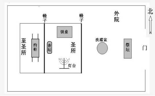 至圣所（《圣经》术语）