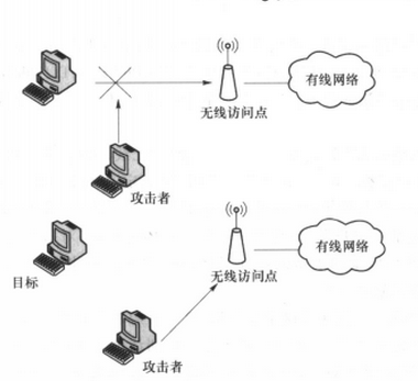 重放攻击