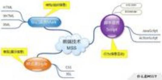 MSS（Web前端技术语言）