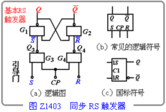 同步RS触发器