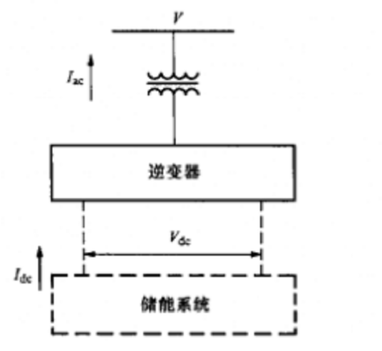 静止同步补偿器