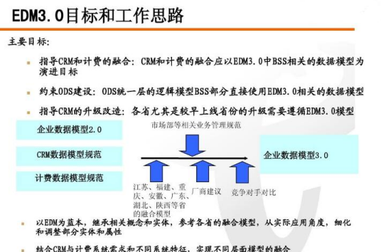 EDM（企业数据模型）