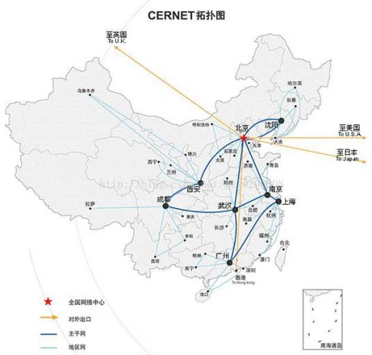 CERNET华北地区网