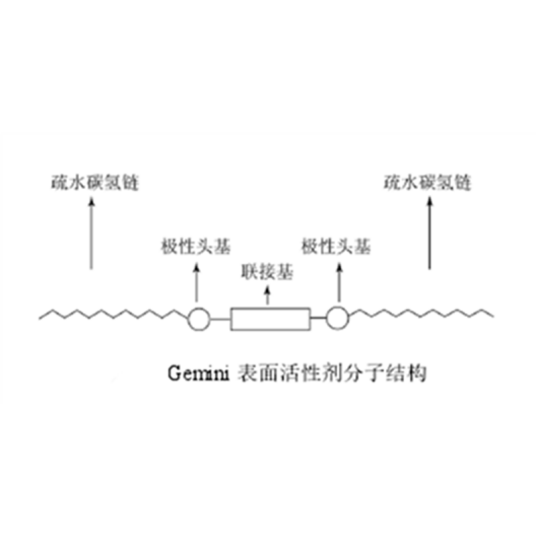 Gemini表面活性剂