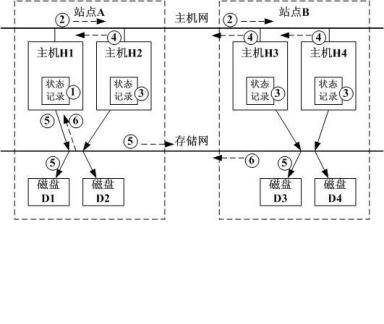 镜像站点