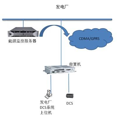 DDE通讯协议