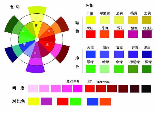 色彩三要素