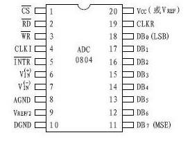 adc0804