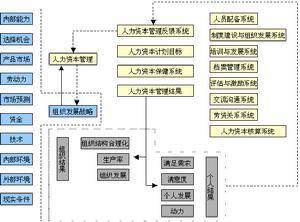 人力资本管理