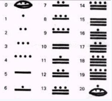 玛雅数学