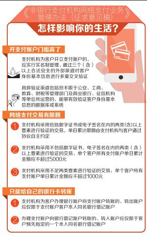 非银行支付机构网络支付业务管理办法（征求意见稿）