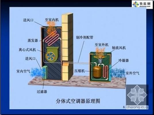 冷剂式空调系统