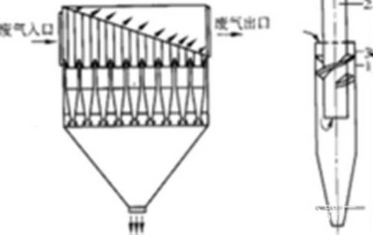 多管除尘器