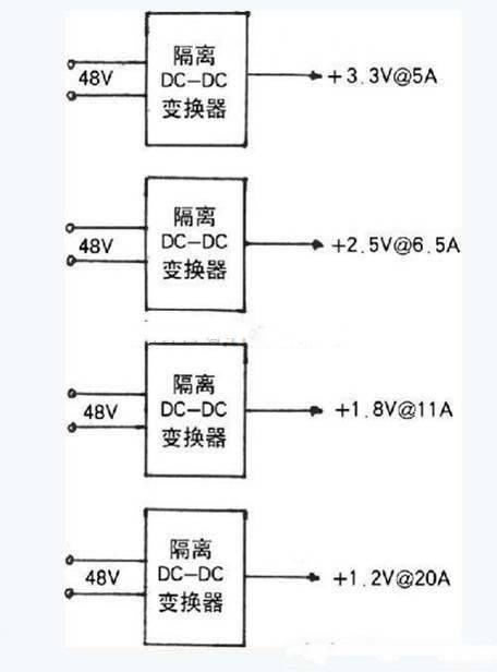 DPA（网络架构）