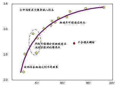 收益曲线