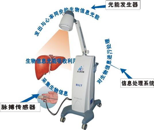 生物信息红外肝病治疗仪