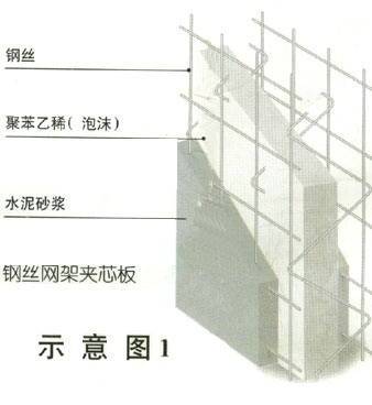 轻质防火隔墙