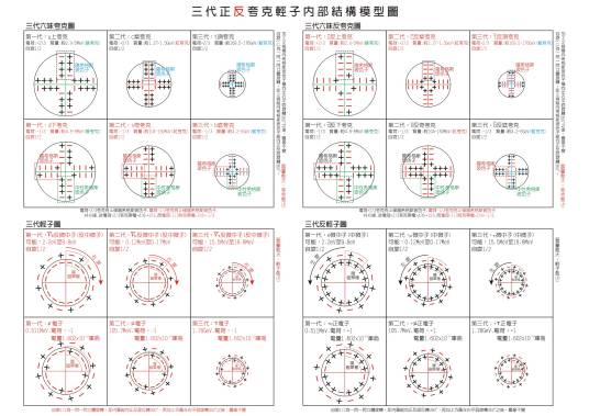 标准模型理论