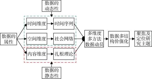 TSC理论