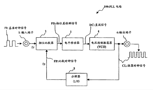 锁相环(pll)