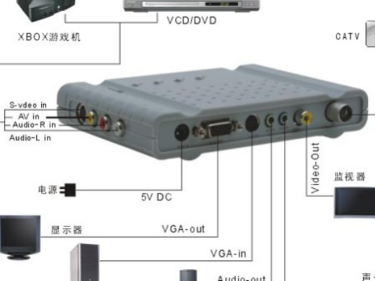 天敏电视宝电视盒