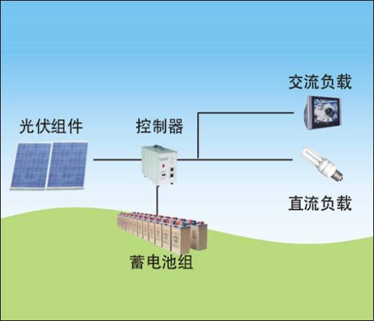 太阳能发电系统