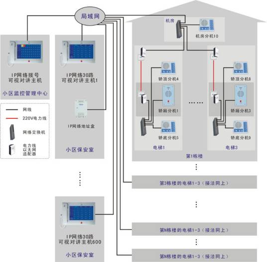 电梯对讲系统