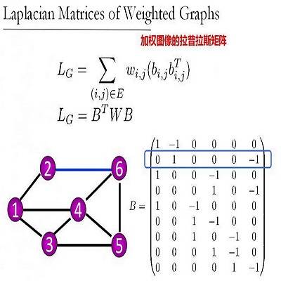 拉普拉斯矩阵