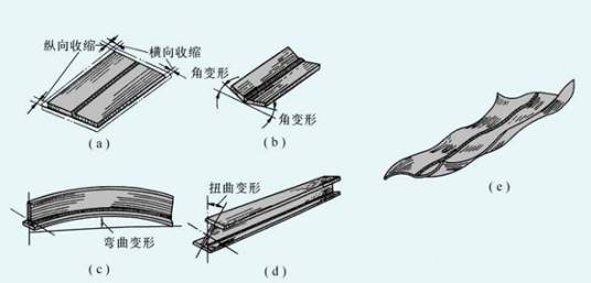 焊接应力和变形