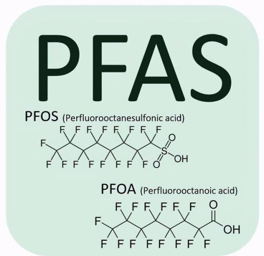 PFAS