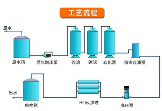 反渗透纯水系统