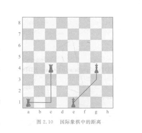 相似性度量